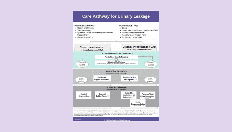 Care Pathway sheet