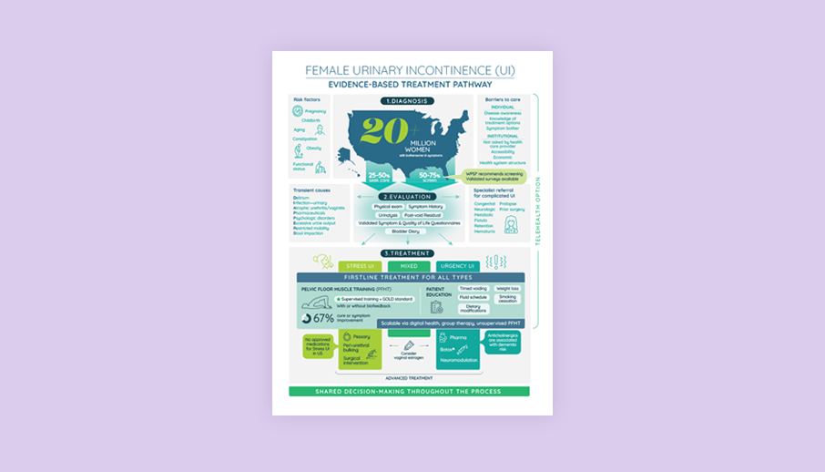 UI infographic