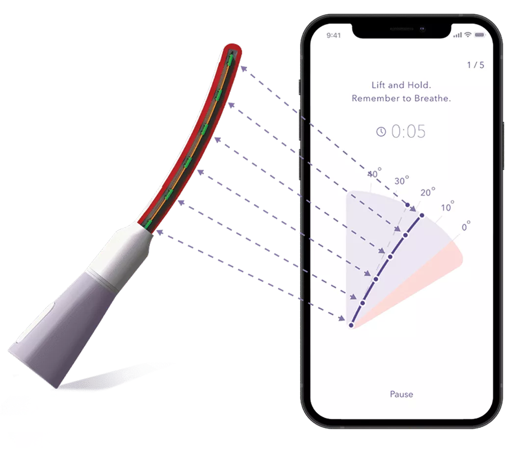 A flexible sensor device connects via dashed arrows to a smartphone app displaying angle measurements (0°–40°) and text: "Lift and Hold. Remember to Breathe." "0:05" timer, "1/5," and "Pause."