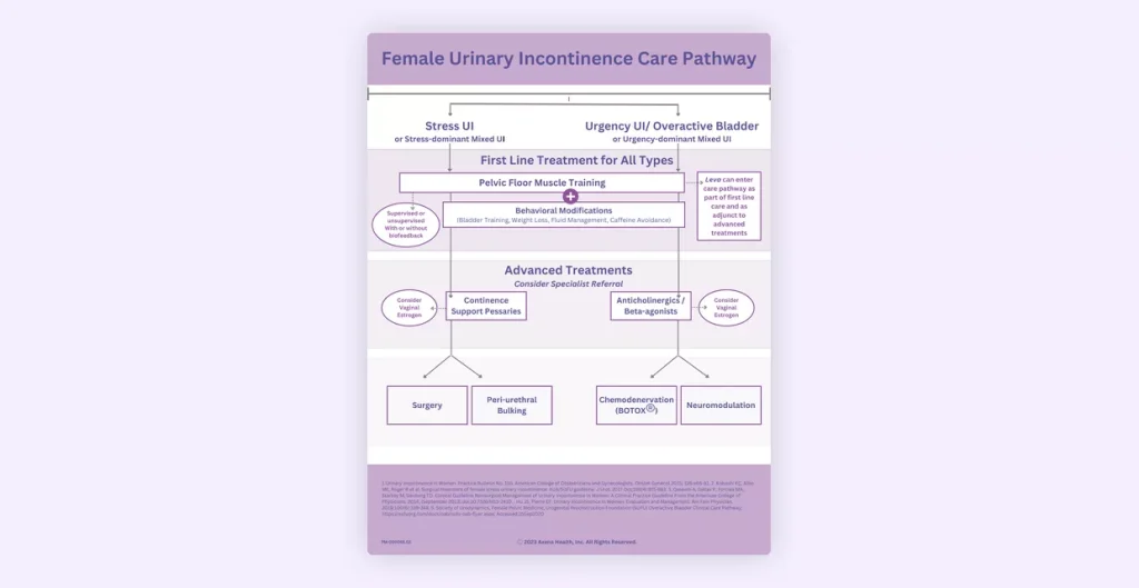 Care Pathway
